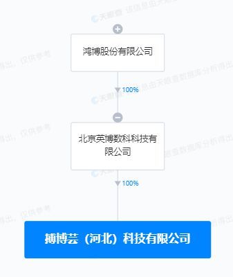 鴻博股份在河北成立新公司，加速布局AI軟件開(kāi)發(fā)