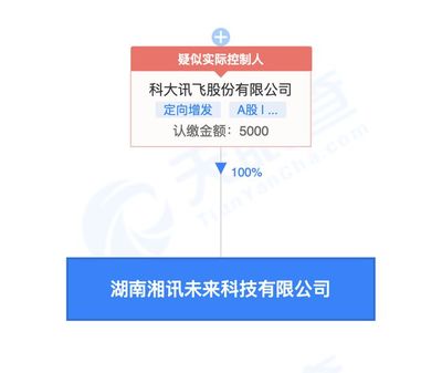 科大訊飛設(shè)立湘訊未來(lái)科技 深耕人工智能理論與算法軟件開(kāi)發(fā)