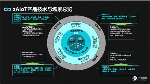 云和恩墨數(shù)據(jù)智能新品zaiot問世 一站式時序數(shù)據(jù)智能分析處理，開啟人工智能理論與算法軟件開發(fā)新紀(jì)元
