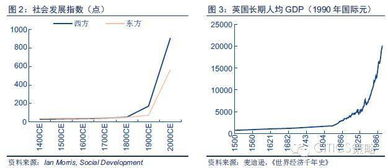 掘金未來(lái) 中國(guó)人工智能產(chǎn)業(yè)鏈三大投資藍(lán)海深度解析